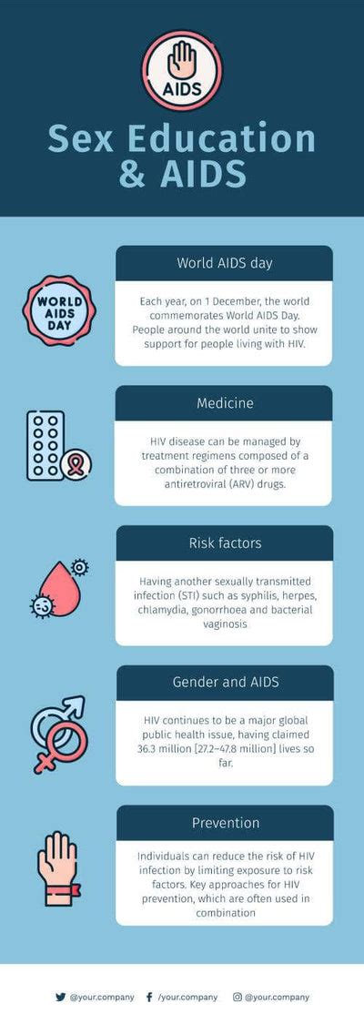 sex education infographics infografolio