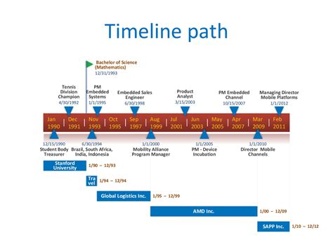 How To Make A Timeline In Microsoft Word Printable Online