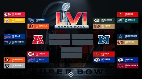 Nfl Playoff Bracket 2022 Full Schedule Tv Channels Scores For Afc