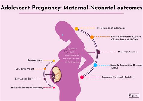 Cureus Maternal And Neonatal Outcomes Of Adolescent Pregnancy A