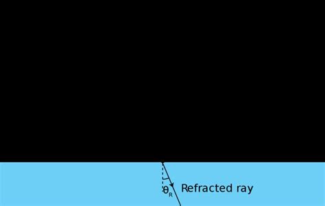 Ray Optics Alchetron The Free Social Encyclopedia