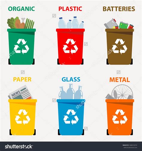 This allows you to place different types of waste separately including food recycling, household waste and dry recycling. recycling color chart | Different colored recycle waste ...