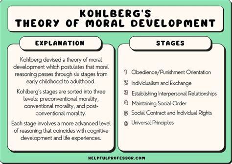 Kohlberg’s Theory Of Moral Development Stages And Examples 2023 2023