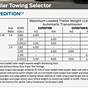 Ford Expedition Towing Capacity Chart