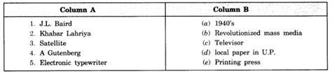 Understanding Media Class 7 Extra Questions Civics Chapter 6 Learn Cbse