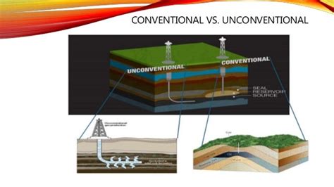 Unconventional Reservoir