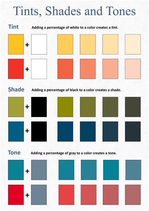 A Guide To The Use Of Tints Shades And Tones Color Mixing Chart