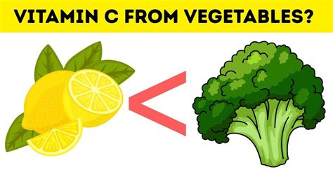 Vitamin c commonly known as ascorbic acid, is an essential nutrient. Daily dose of Vitamin C without fruits! Is it even ...