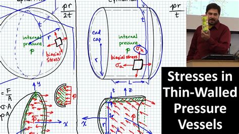 Spherical Pressure Vessel Hoop Stress