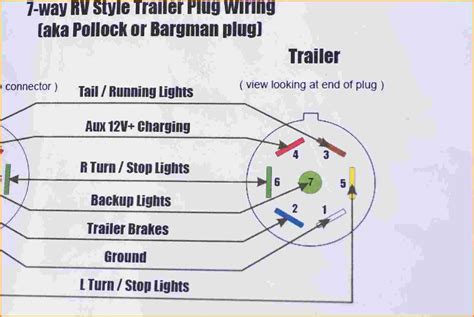 Trailer Wiring Diagram 7 Pin | Trailer wiring diagram, Trailer light wiring, Boat trailer lights