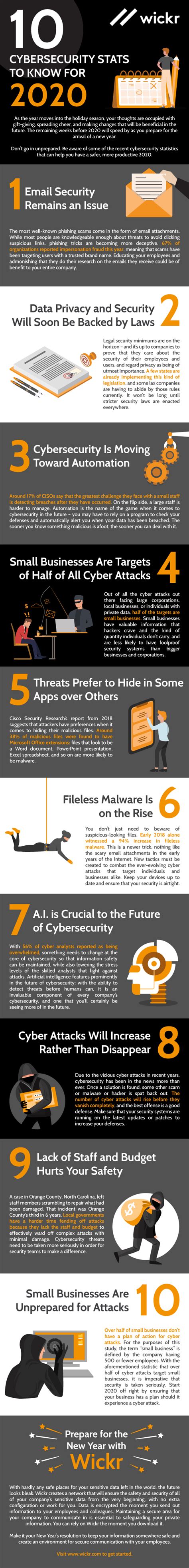 Cybersecurity Stats To Know For Infographic Aws Wickr