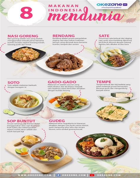 Daftar Makanan Indonesia Yang Sudah Mendunia Blog Uni