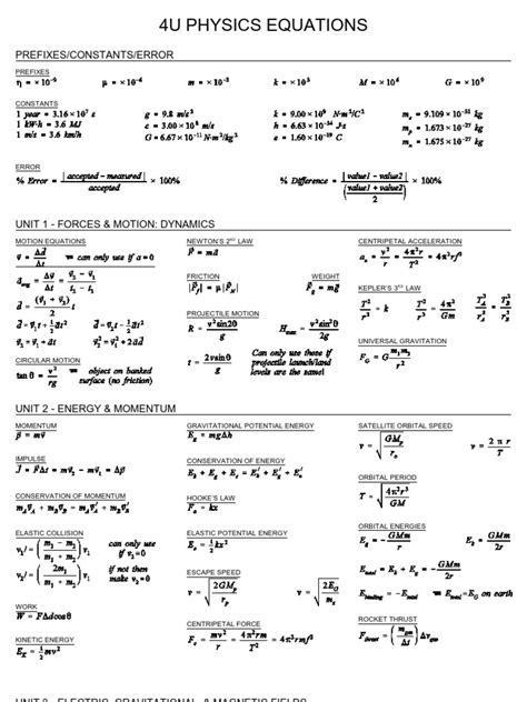 4U - Physics Equations Formula Sheet | Wavelength | Momentum
