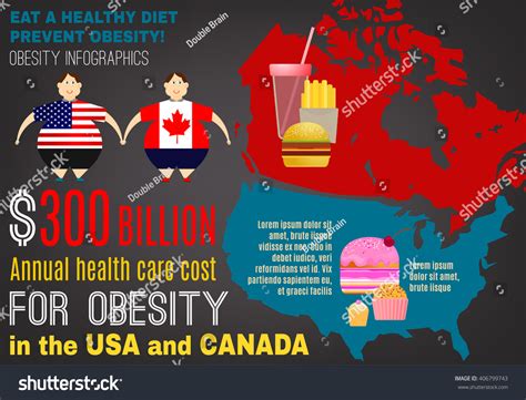 Obesity Infographics Vector Stock Vector Royalty Free 406799743