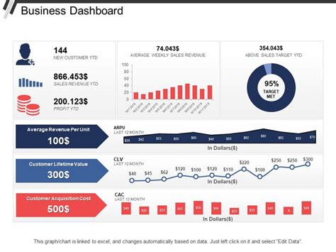 Dashboard Free Powerpoint Template Powerpoint Templates Powerpoint