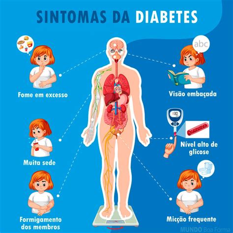 Principais Sintomas Da Diabetes Tipo E Tratamentos MundoBoaForma