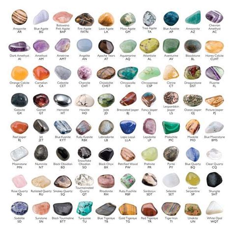Stones Visual Reference Healing Stones Gemstones Chart Crystal