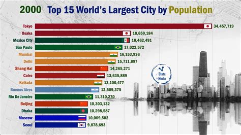 Top 15 Most Largest Cities In The World Youtube