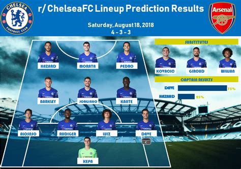 Results Lineup Prediction Survey Chelsea Vs Arsenal Premier