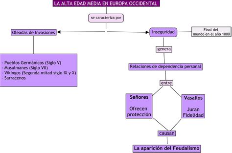 Esquemas Y Mapas Conceptuales De Historia Esquema Sobre La Salida De