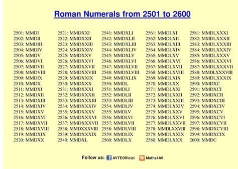 Roman Numerals 2501 To 2600