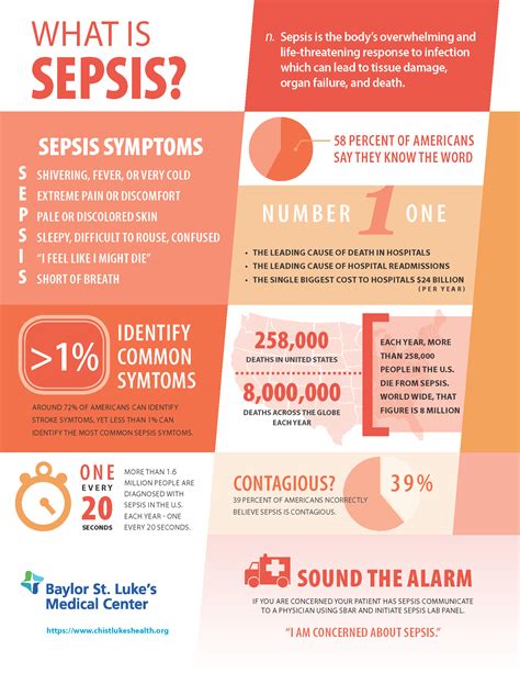 Sepsis How To Spot The Symptoms St Luke S Health St Luke S Health