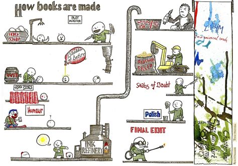 How Books Are Made By Ryan S Thomason Redbubble
