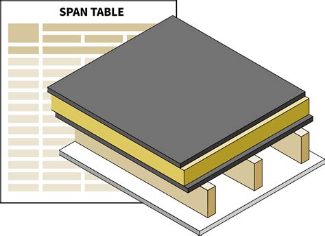 Free Uk Span Table For Flat Roof Joists To Bs 5268 72 C16 15 Knm²