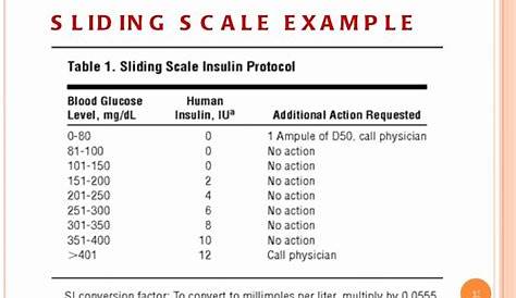 Printable Humalog Sliding Scale Insulin Chart Dosage