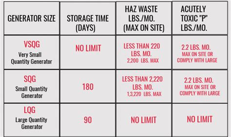 Wi Hazardous Waste Generator Improvements Rule Healthcare