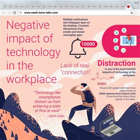 Negative Impact Of Technology In The Workplace Factsuite