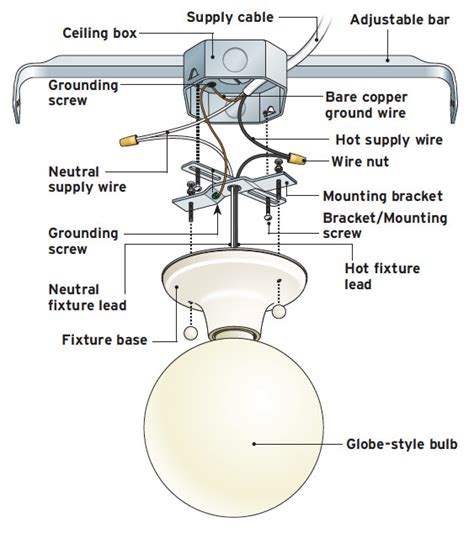 How To Install Kitchen Light Fixture I Hate Being Bored