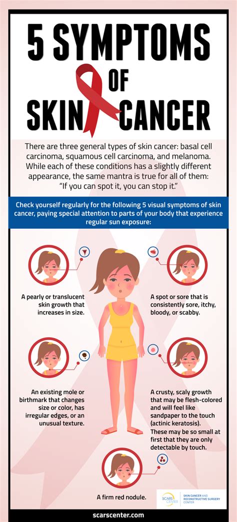 Skin Cancer Symptoms