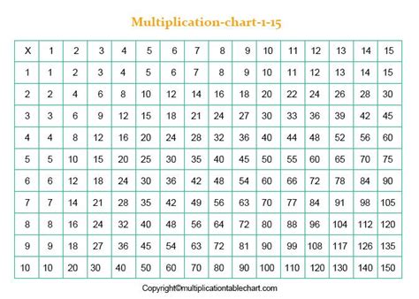 Free Printable Multiplication Table 1 15 Chart Pdf Chest Freezer