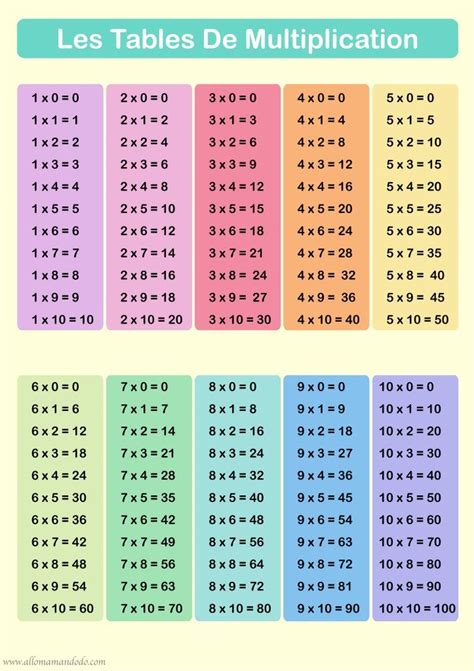 Apprendre Les Tables De Multiplication Printables Allo Maman Dodo