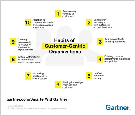 Is Your Organization Customer Centric