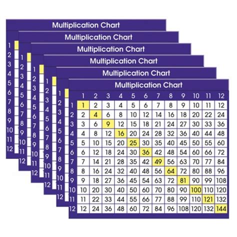 North Star Teacher Resource Multiplication Chart Adhesive Desk Plate