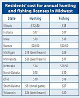 Nebraska Lifetime Hunting And Fishing License Photos