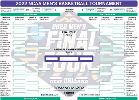 March Madness 2022 Ncaa Tournament Bracket Schedule For First Round