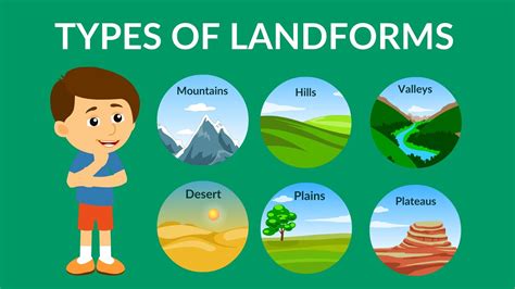 Different Types Of Landforms Major Types Of Landforms Ncert Geography Class 6 Edureify Blog