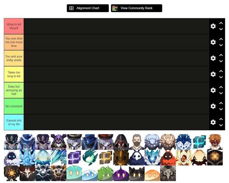 Genshin Impact Tier List Maker November 2021 Create Character Tiers