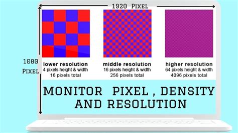 What Does Mean Of Monitor Pixel Density And Resolution Youtube