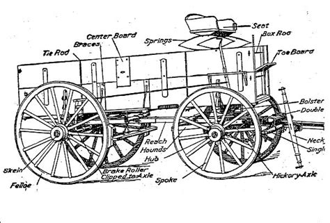 Romancing The West With Jacquie Rogers May 2012 Horse Drawn Wagon