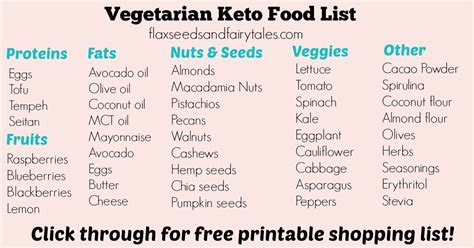 Bookmark this article for later or download this food list pdf file and save to your phone. Vegetarian Keto Food List plus FREE Shopping List PDF in 2020 | Keto food list, Vegetarian keto ...