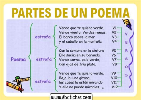 Partes De Un Poema Con Ejemplo ABC Fichas