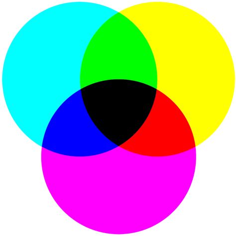 Rgb Vs Cmyk Color Systems Guide Cmyk Art Subtractive Color Cmyk