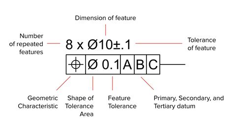 Geometric Dimensioning And Tolerancing Symbols Chart Pdf Online Shopping