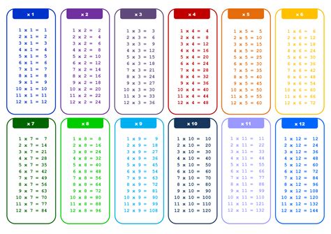 X12 Times Table Chart Templates At