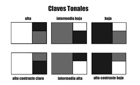 Dibujo Y Pintura Realista Videocursos Las Claves Tonales