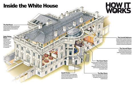 Floor Plan Of White House House Plan
